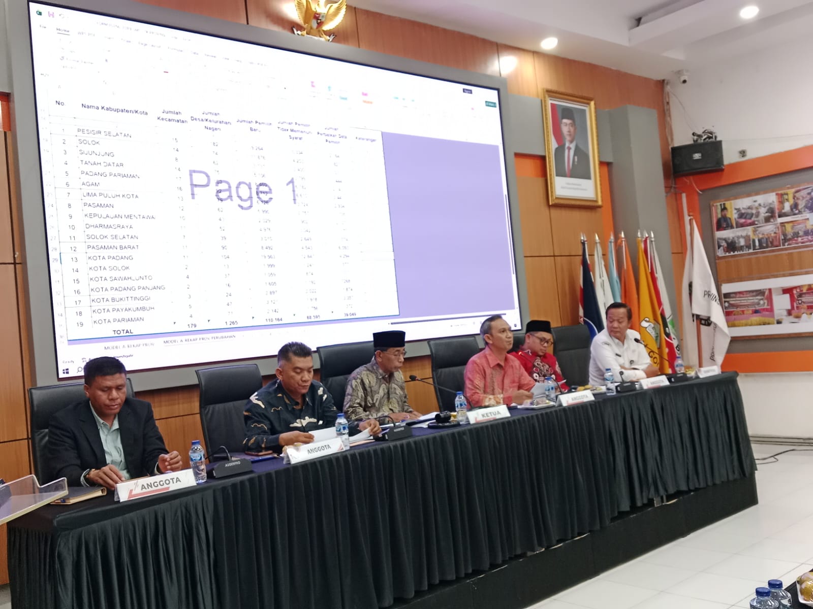 KPU Sumbar Pastikan Validasi Data Pemilih Lewat Rapat Pleno Terbuka Semester I 2026