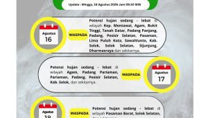 BPBD Padang Ingatkan Warga Waspada Cuaca Ekstrem Saat Rangkaian HUT ke-81 RI